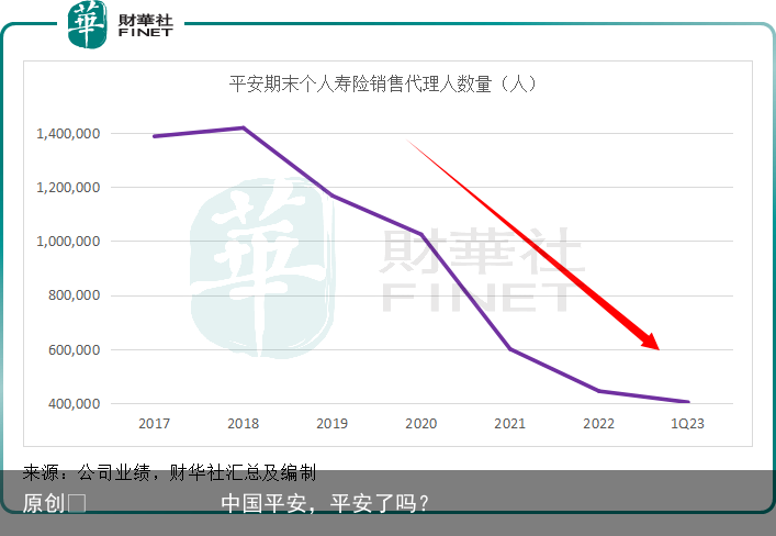 原创            中国平安，平安了吗？
