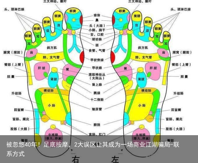 被忽悠40年！足底按摩，2大误区让其成为一场商业江湖骗局-联系方式