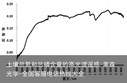 土壤总氮和总磷含量的高光谱遥感-莱森光学-全国客服电话热线大全