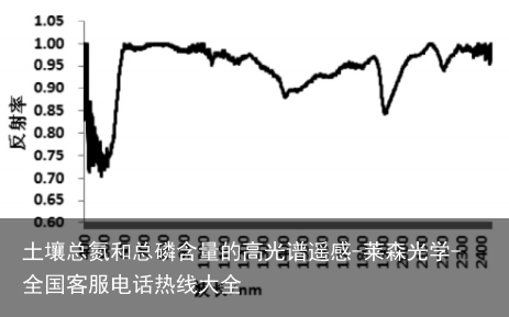 土壤总氮和总磷含量的高光谱遥感-莱森光学-全国客服电话热线大全