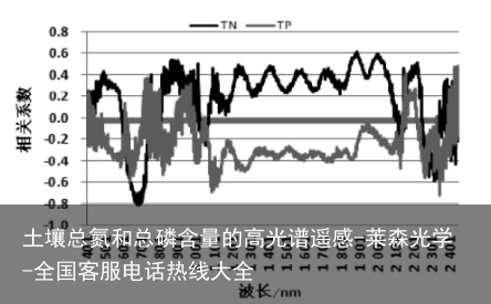 土壤总氮和总磷含量的高光谱遥感-莱森光学-全国客服电话热线大全